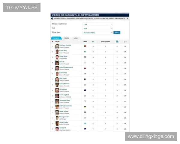 全球足球明星视频播放量排行榜揭晓谁是最受欢迎的球员