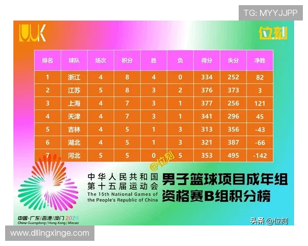 全运会积分榜揭晓北京乒乓球队以93分稳居第一名