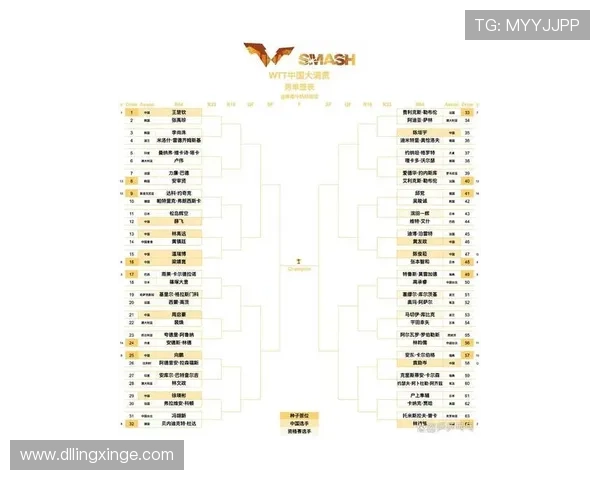 北京乒乓球队在世界锦标赛积分榜上以68分稳居第一名展现强劲实力