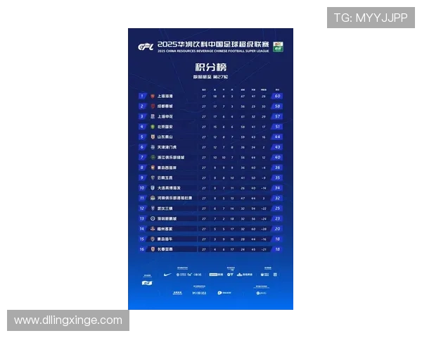 成都篮球队在钻石联赛中以66分稳居积分榜首位展现强劲实力 成都篮球队在钻石联赛中以66分稳居积分榜首位展现强劲实力